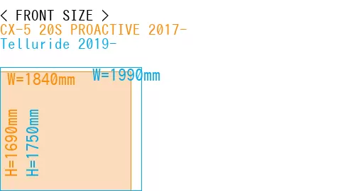 #CX-5 20S PROACTIVE 2017- + Telluride 2019-